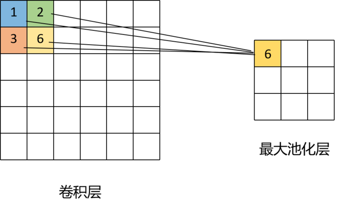 【华为云技术分享】【一统江湖的大前端（9）】TensorFlow.js 开箱即用的深度学习工具