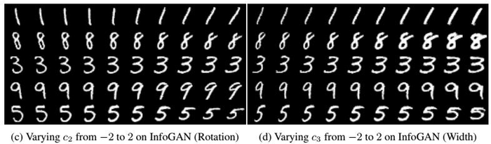 独家 | GAN大盘点，聊聊这些年的生成对抗网络 : LSGAN, WGAN, CGAN, infoGAN, EBGAN, BEGAN, VAE