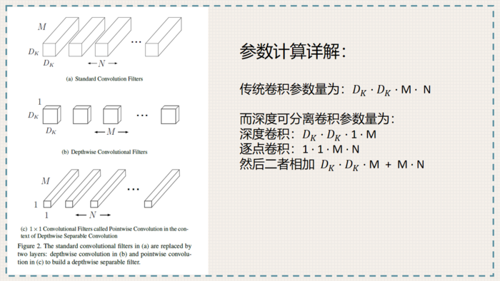 轻量化卷积神经网络MobileNet论文详解（V1&V2）