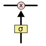 四、循环神经网络