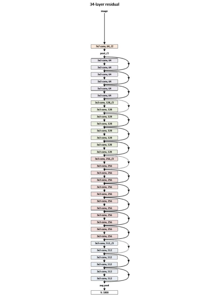 CNN(卷积神经网络)、RNN(循环神经网络)、DNN(深度神经网络)的内部网络结构的区别