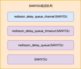 用Redis实现延迟队列，我研究了两种方案，发现并不简单