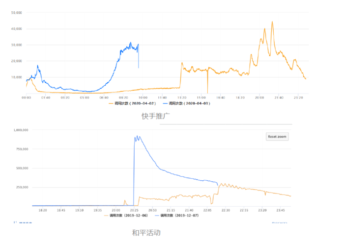 最佳案例 | 游戏知几 AI 助手的云原生容器化之路