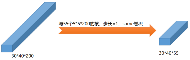 深度学习面试题19：1*1卷积核的作用