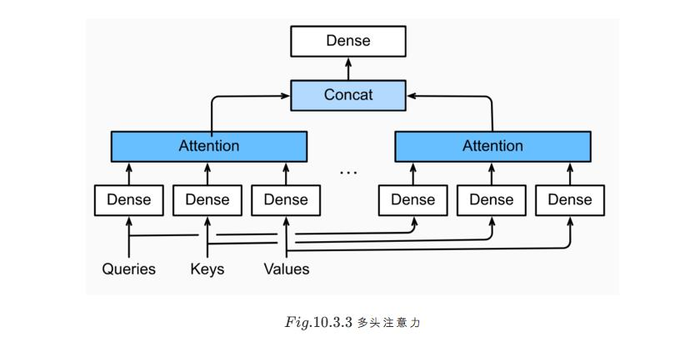 从循环神经网络到卷积神经网络