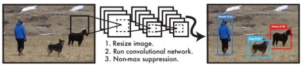 对话CVPR2016：目标检测新进展