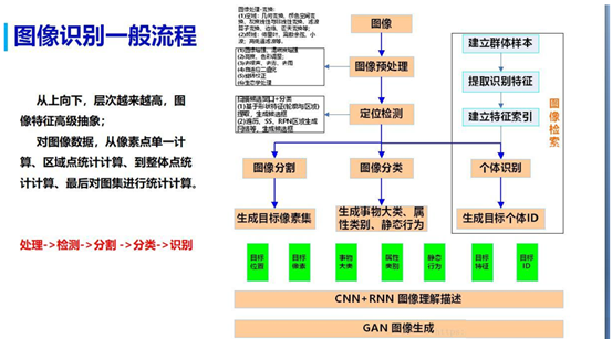 GPU端到端目标检测YOLOV3全过程（上）