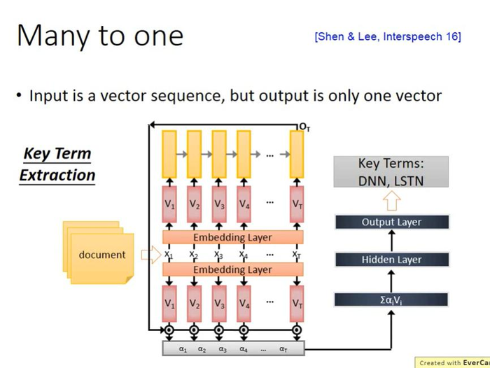 【李宏毅机器学习】Recurrent Neural Network Part2 循环神经网络（p21） 学习笔记