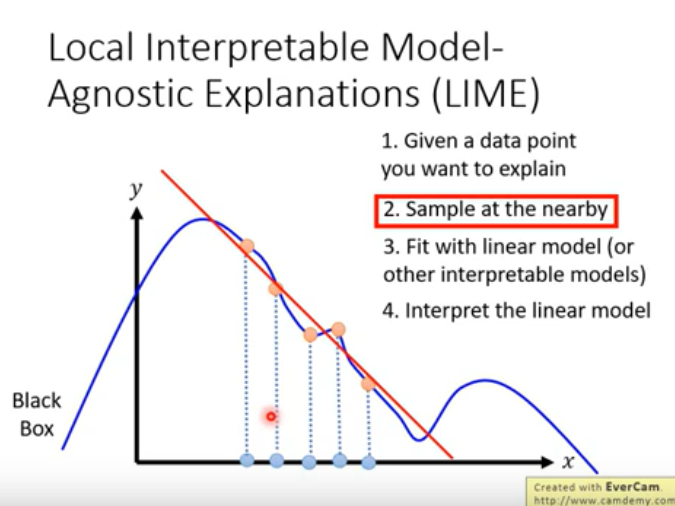 【笔记】机器学习 - 李宏毅 -- Explainable ML 可解释性机器学习