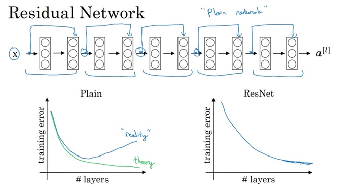 卷积神经网络CNN（convolutional）