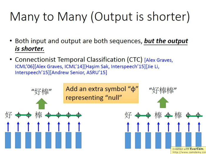 【李宏毅机器学习】Recurrent Neural Network Part2 循环神经网络（p21） 学习笔记