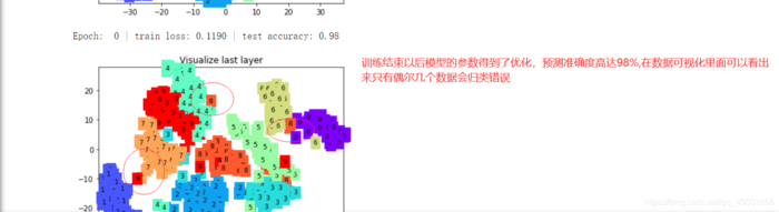 基于pytorch框架的手写数字识别(mnist数据集)