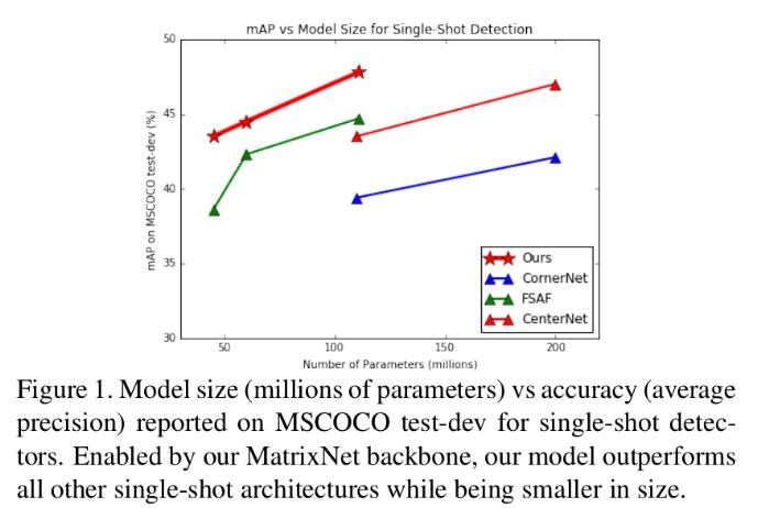 AI实战：一种新的深度目标检测架构 Matrix Nets