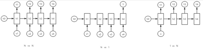 【机器学习】RNN循环神经网络