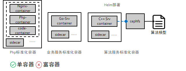 最佳案例 | 游戏知几 AI 助手的云原生容器化之路