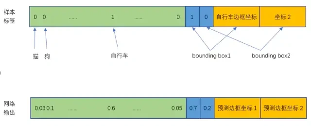 Anchor-free目标检测 | 工业应用更友好的新网络（附大量相关论文下载）