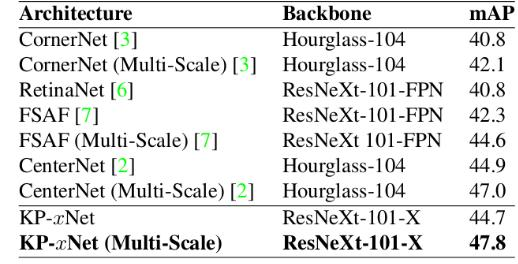 AI实战：一种新的深度目标检测架构 Matrix Nets