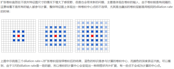 扩张卷积（dilated convolution）