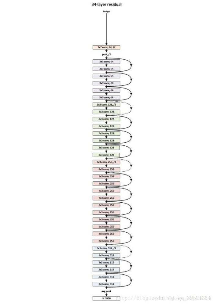 关于CNN(卷积神经网络)、RNN(循环神经网络)、DNN(深度神经网络)