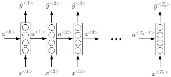 Coursera吴恩达《序列模型》课程笔记（1）-- 循环神经网络（RNN）