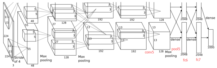 目标检测--Spatial pyramid pooling in deep convolutional networks for visual recognition(PAMI, 2015)