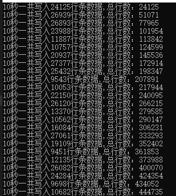 Linux系统下祼机安装mysql8.0和docker mysql 8.0 性能差异对比~