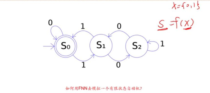 邱锡鹏 神经网络与深度学习课程【八】——卷积神经网络3和循环神经网络1