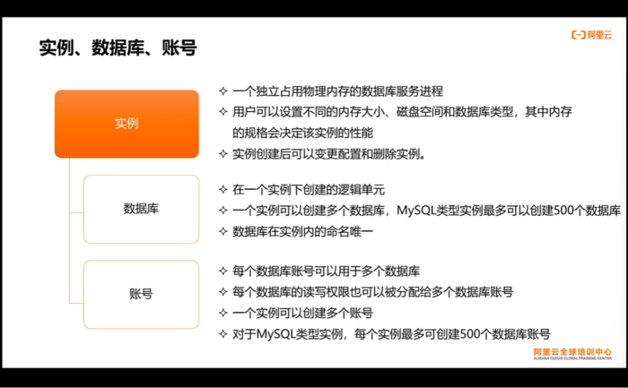 Apsara Clouder云计算技能认证：云数据库管理与数据迁移