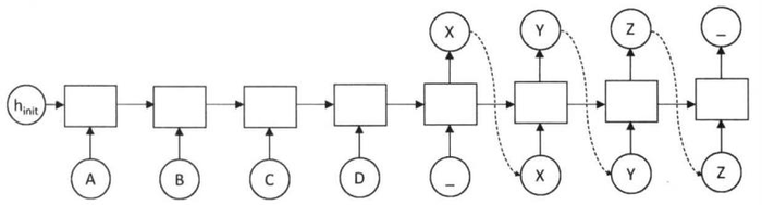 深度学习（三）：详解循环神经网络RNN，含公式推导