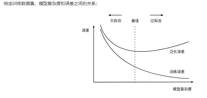 从循环神经网络到卷积神经网络