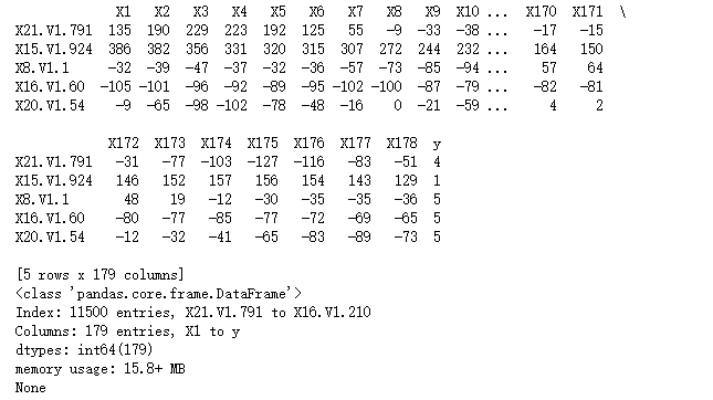 利用深度学习(Keras)进行癫痫分类-Python案例