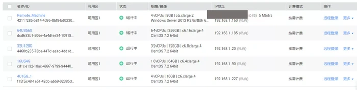 新计算 新网络 新旗舰：华为云C6实例首测