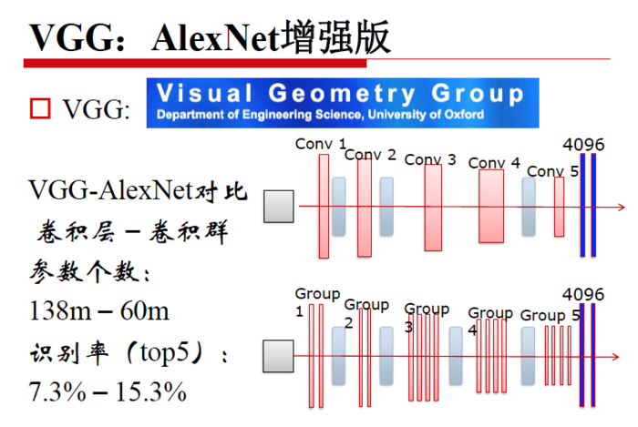 【原创 深度学习与TensorFlow 动手实践系列 - 4】第四课：卷积神经网络 - 高级篇