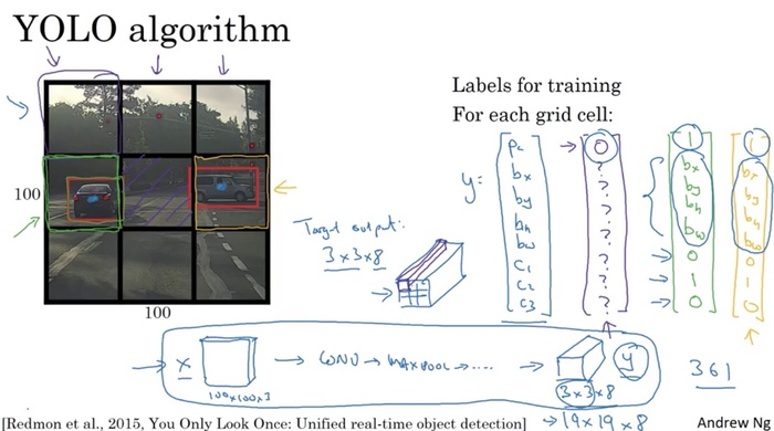 卷积神经网络CNN（convolutional）