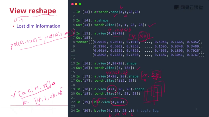 pytorch之维度变化view/reshape;squeeze/unsqueeze;Transpose/permute;Expand/repeat