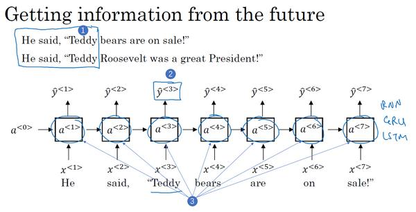 1.11 双向循环神经网络-深度学习第五课《序列模型》-Stanford吴恩达教授