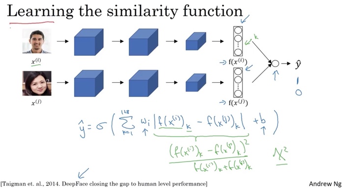 卷积神经网络CNN（convolutional）