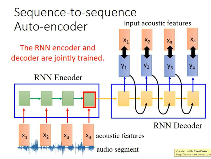 【李宏毅机器学习】Recurrent Neural Network Part2 循环神经网络（p21） 学习笔记