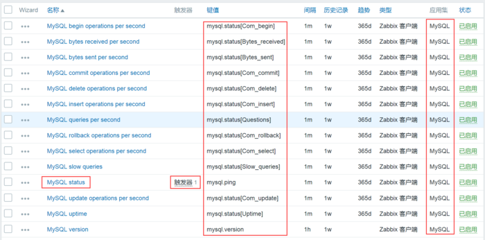 Zabbix 监控MySQL、Apache、Nginx应用监控