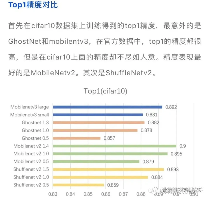 EfficientDet框架详解 | 目前最高最快最小模型，可扩缩且高效的目标检测（附源码下载）