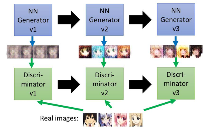 生成对抗网络（GAN，Generative Adversarial Network）介绍