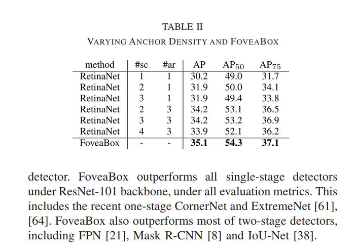 目标检测00-06：mmdetection(Foveabox为例)-白话给你讲论文-翻译无死角-2