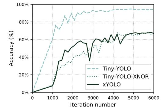 大盘点｜YOLO 系目标检测算法总览