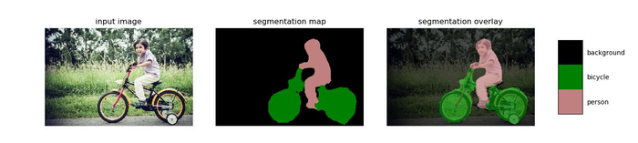 deeplab V3 Mask RCNN tensorflow实现 语义分割 人物背景分开 合成不同场景的图像 目标检测