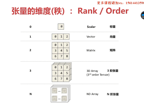 Tensorflow实践