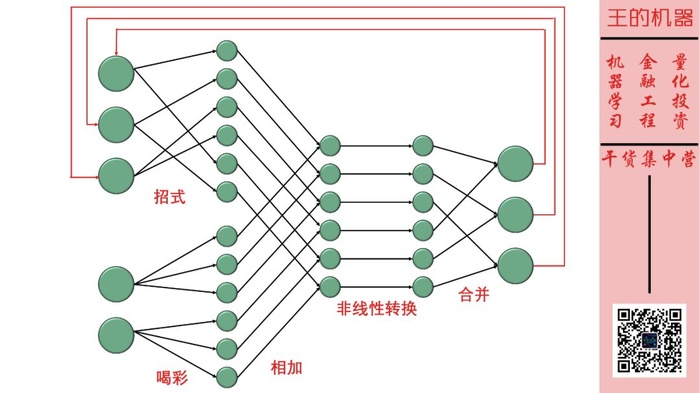 小孩都看得懂的循环神经网络