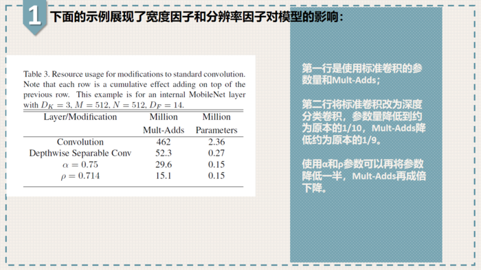 轻量化卷积神经网络MobileNet论文详解（V1&V2）