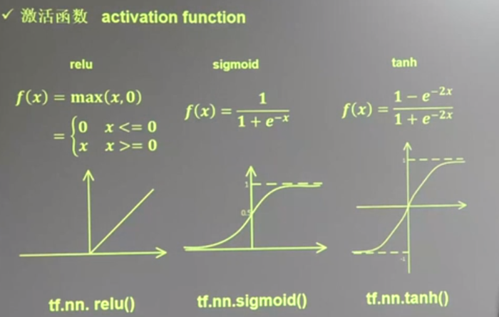 20180929 北京大学 人工智能实践：Tensorflow笔记03