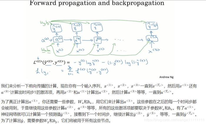 DeepLearning.ai 提炼笔记（5-1）-- 循环神经网络