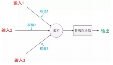 Tensorflow 笔记：第一讲